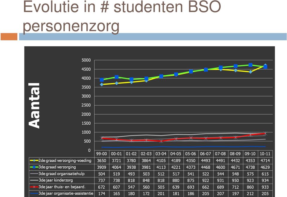 studenten