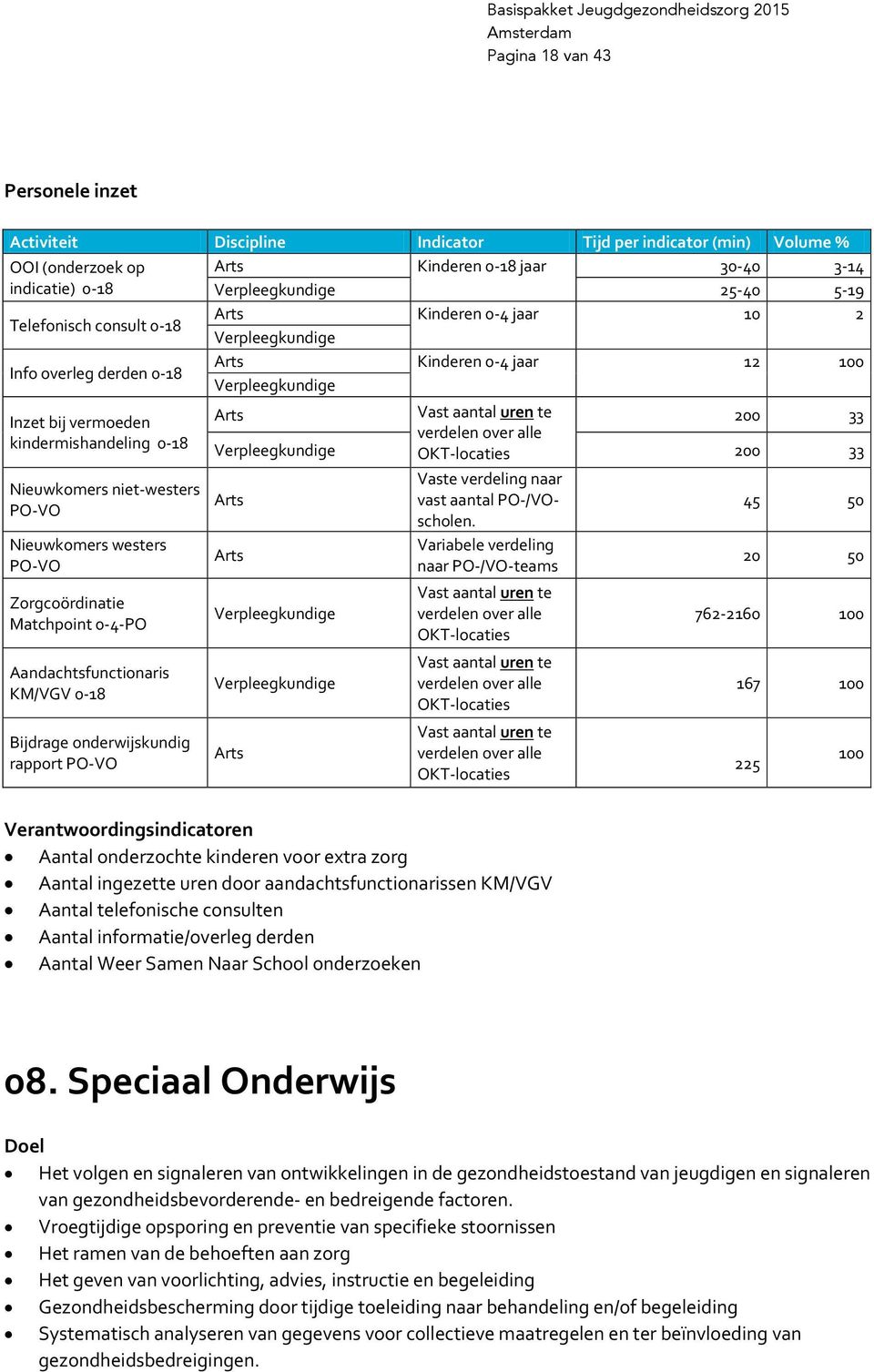 verdelen over alle kindermishandeling 0-18 Verpleegkundige OKT-locaties 200 33 Nieuwkomers niet-westers PO-VO Nieuwkomers westers PO-VO Zorgcoördinatie Matchpoint 0-4-PO Aandachtsfunctionaris KM/VGV