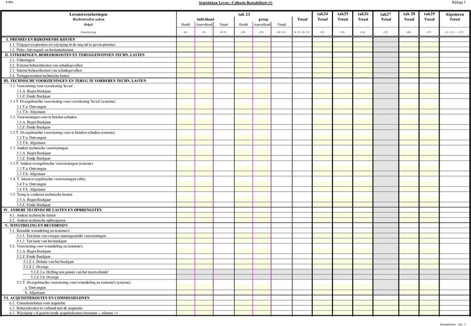 Totaal Totaal Totaal Totaal Totaal Totaal Totaal Hoofd Aanvullend Totaal Hoofd Aanvullend Totaal (8) (9) (8+9) (10) (11) (10+11) (8+9+10+11) (12) (13) (14) (15) (16) (17) (1)+(2)+..+(17) I.