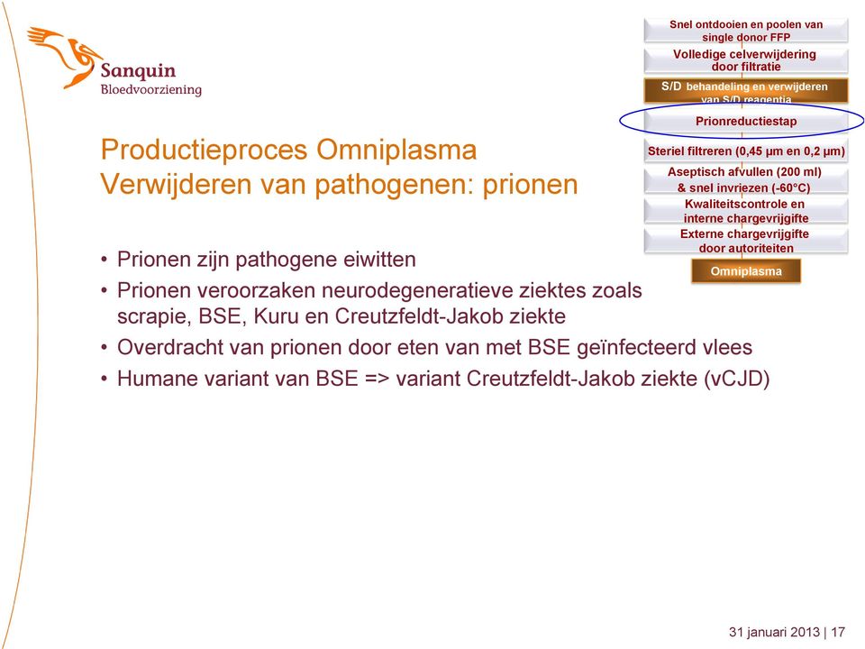 Prionreductiestap Steriel filtreren (0,45 µm en 0,2 µm) Aseptisch afvullen (200 ml) & snel invriezen (-60 C) Kwaliteitscontrole en interne chargevrijgifte Externe