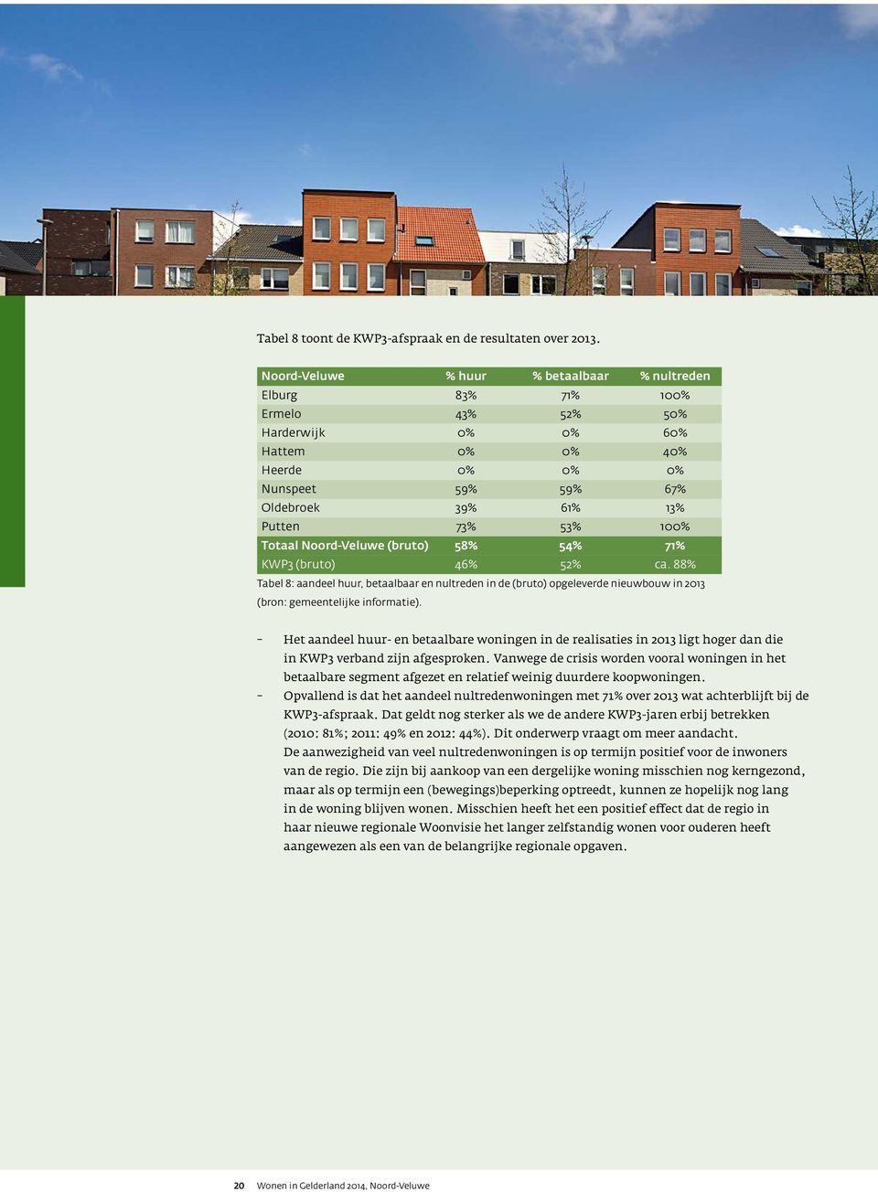 100% Totaal Noord-Veluwe (bruto) 58% 54% 71% KWP3 (bruto) 46% 52% ca. 88% Tabel 8: aandeel huur, betaalbaar en nultreden in de (bruto) opgeleverde nieuwbouw in 2013 (bron: gemeentelijke informatie).