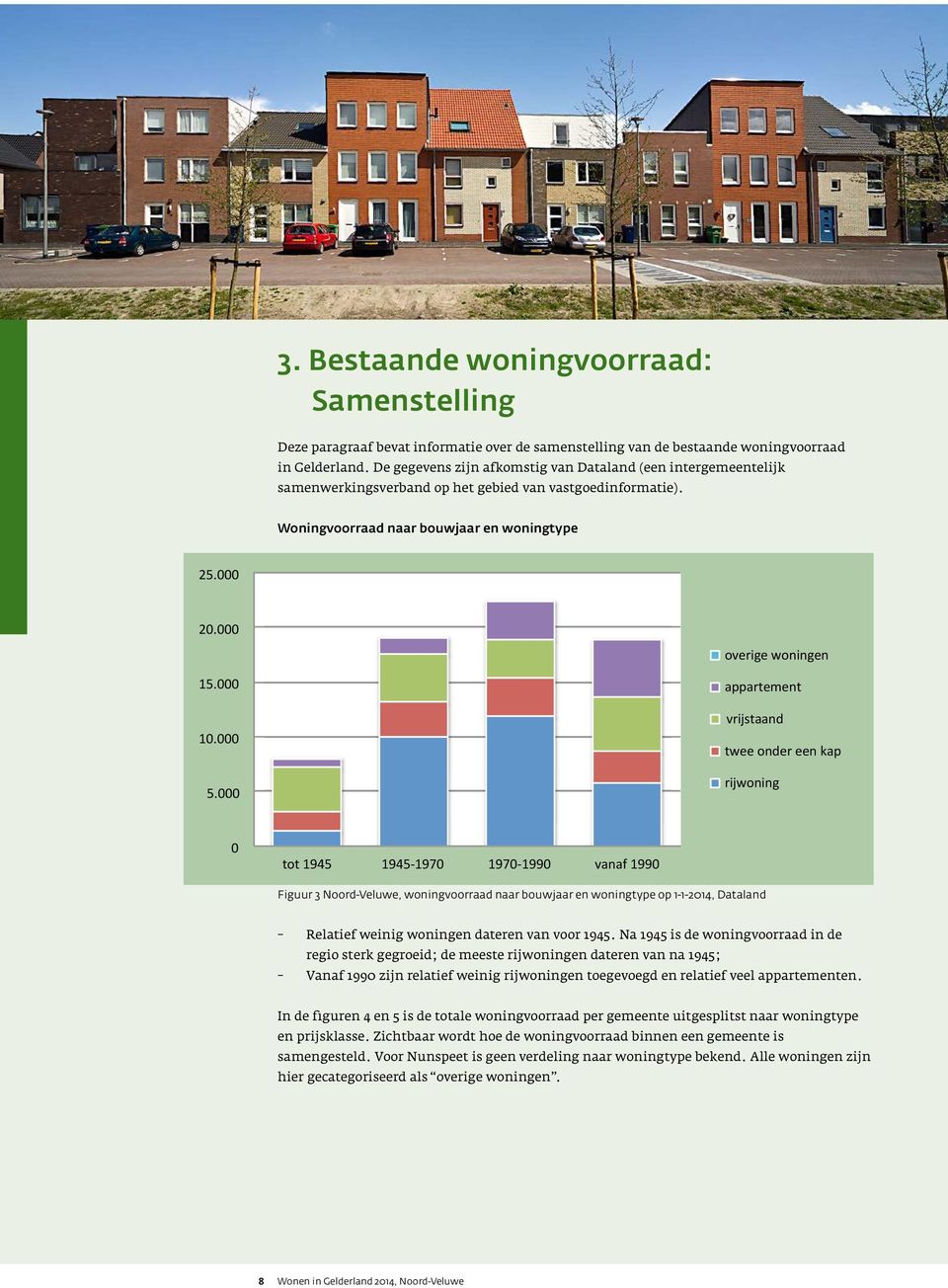 000 overige woningen appartement vrijstaand twee onder een kap rijwoning 0 tot 1945 1945-1970 1970-1990 vanaf 1990 Figuur 3 Noord-Veluwe, woningvoorraad naar bouwjaar en woningtype op 1-1-2014,