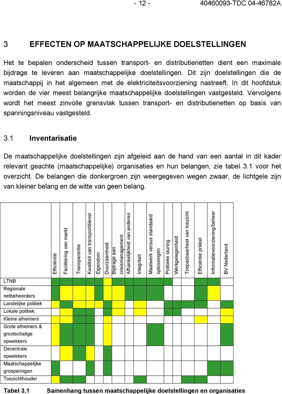 In dit hoofdstuk worden de vier meest belangrijke maatschappelijke doelstellingen vastgesteld.