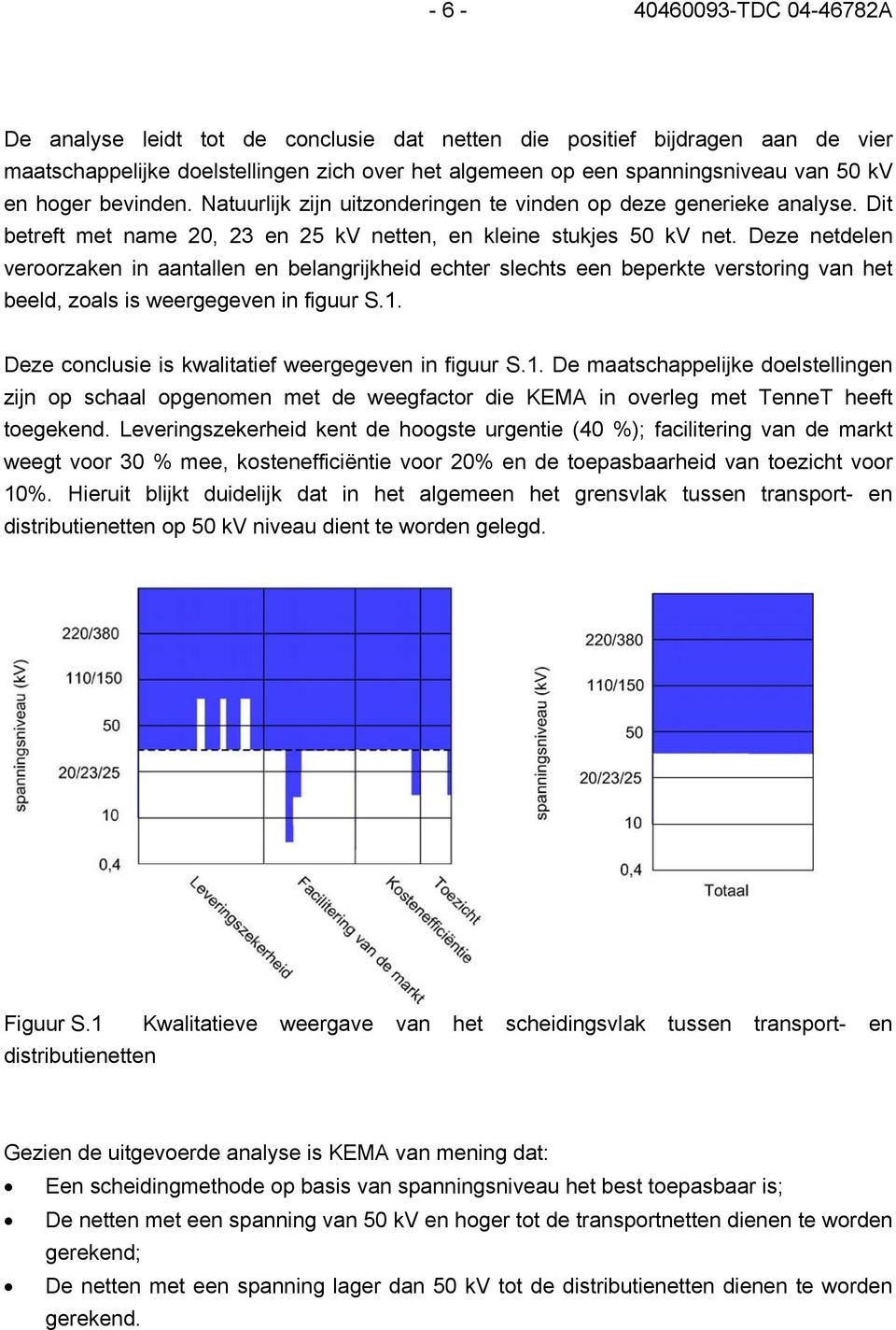 Deze netdelen veroorzaken in aantallen en belangrijkheid echter slechts een beperkte verstoring van het beeld, zoals is weergegeven in figuur S.1.