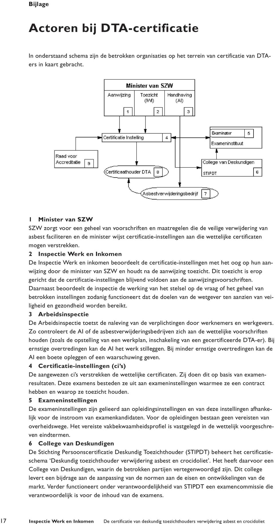 certificaten mogen verstrekken.