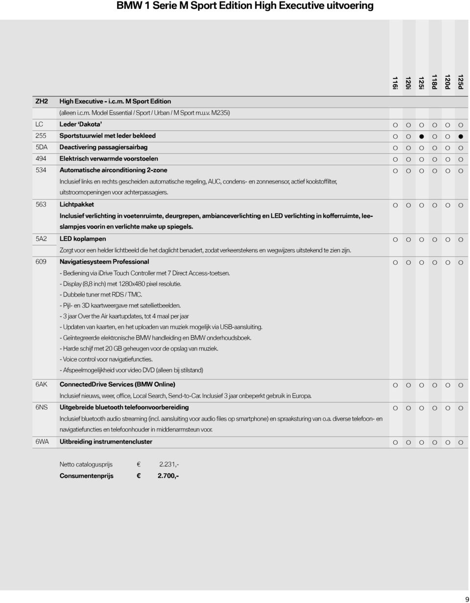 leder bekleed 5DA Deactivering passagiersairbag 494 Elektrisch verwarmde voorstoelen 534 Automatische airconditioning 2-zone Inclusief links en rechts gescheiden automatische regeling, AUC, condens-