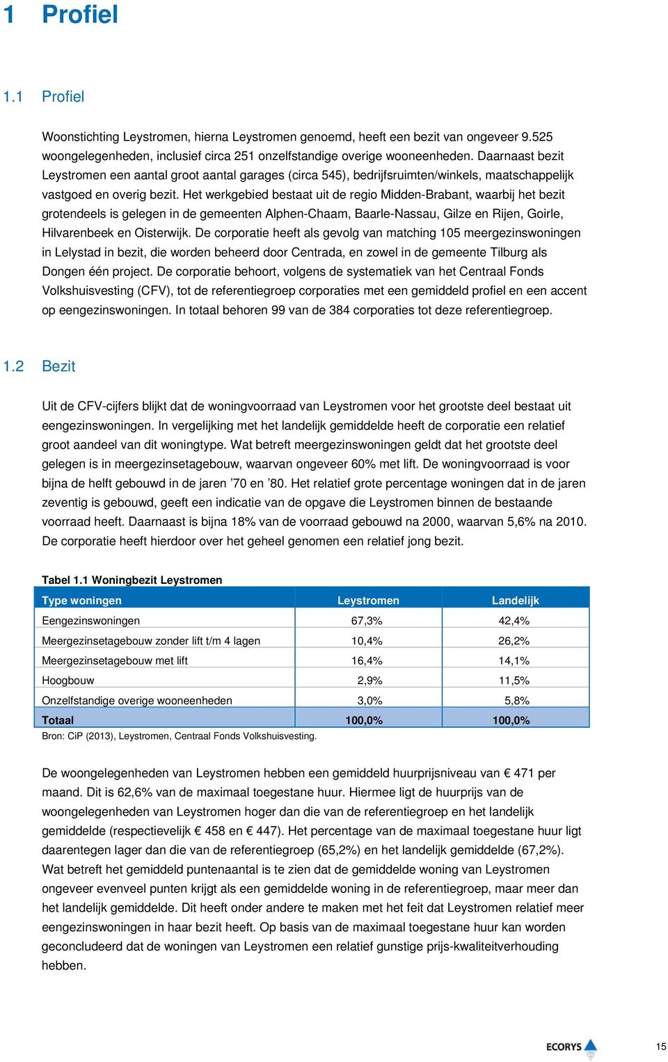 Het werkgebied bestaat uit de regio Midden-Brabant, waarbij het bezit grotendeels is gelegen in de gemeenten Alphen-Chaam, Baarle-Nassau, Gilze en Rijen, Goirle, Hilvarenbeek en Oisterwijk.