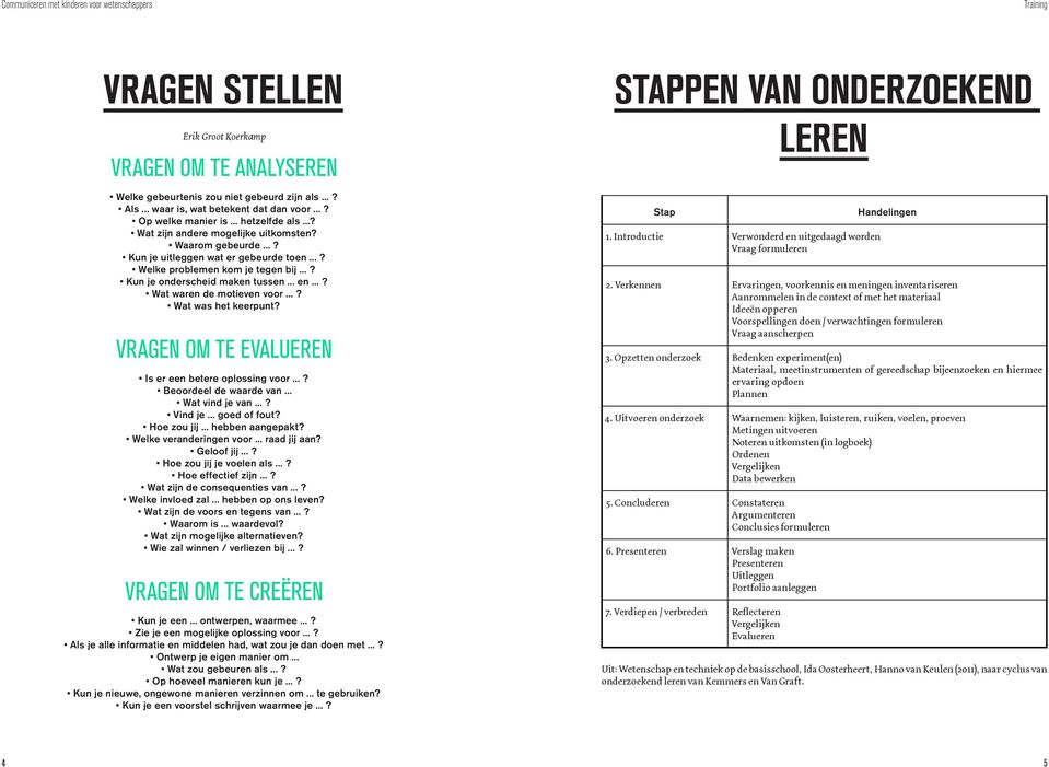 ..? Wat waren de motieven voor...? Wat was het keerpunt? VRAGEN OM TE EVALUEREN Is er een betere oplossing voor...? Beoordeel de waarde van... Wat vind je van...? Vind je... goed of fout? Hoe zou jij.