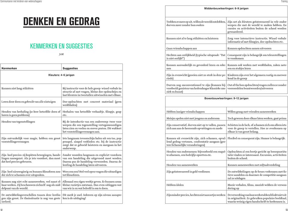 KENMERKEN EN SUGGESTIES Kunnen niet al te lang stilzitten en luisteren Gaan vriendschappen aan Zorg voor interactieve instructie. Wissel verbale informatie af met filmpjes, doe-opdrachten etc.