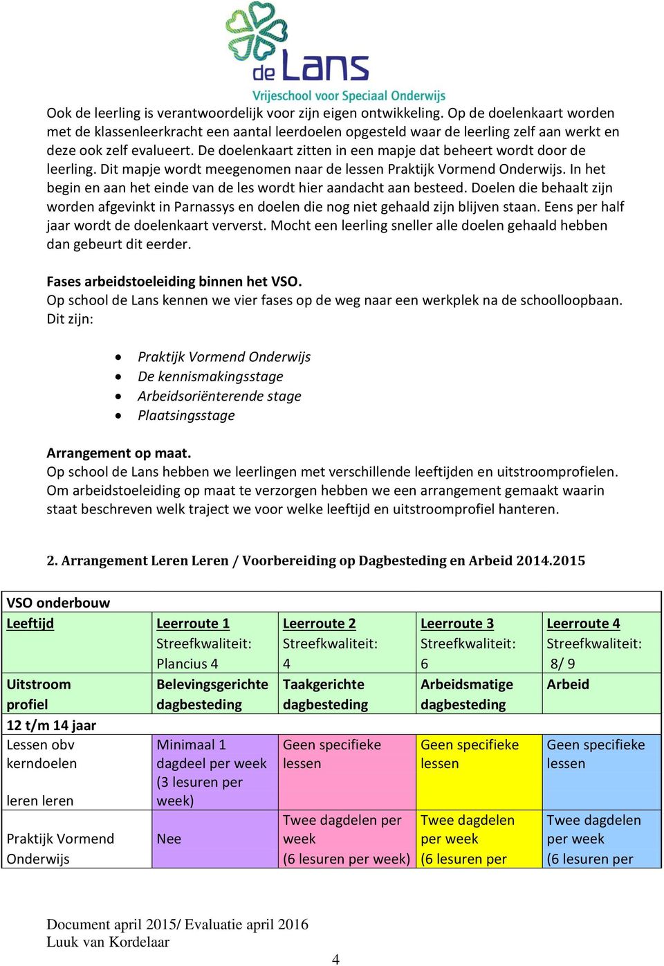 De doelenkaart zitten in een mapje dat beheert wordt door de leerling. Dit mapje wordt meegenomen naar de lessen Praktijk Vormend Onderwijs.