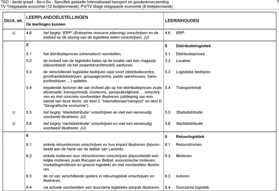 1 het distributieproces schematisch voorstellen. 5.