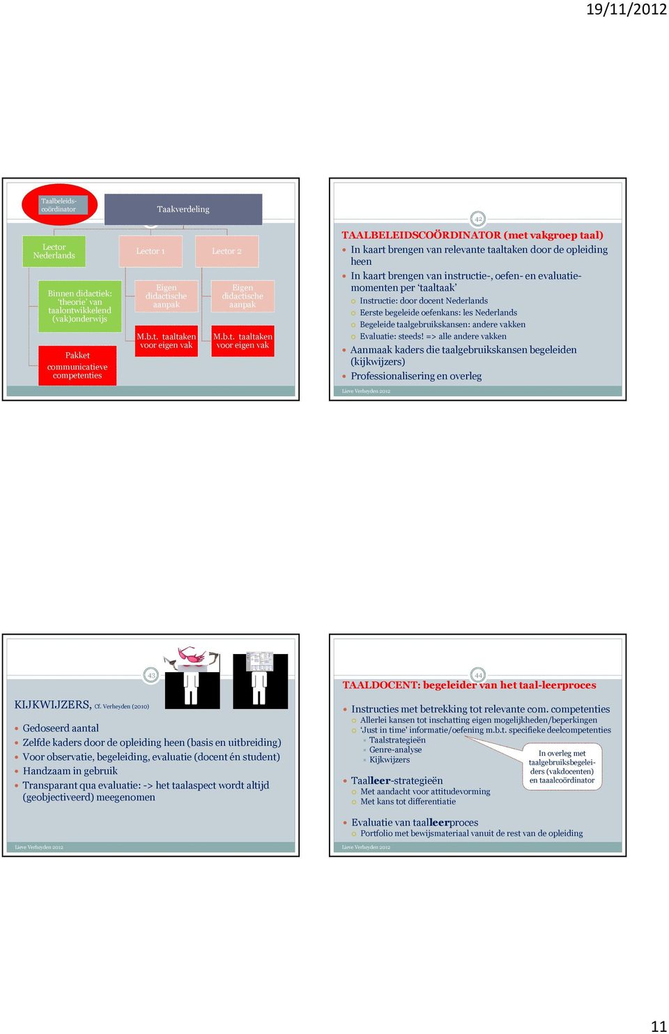 evaluatiemomenten per taaltaak Instructie: door docent Nederlands Eerste begeleide oefenkans: les Nederlands Begeleide taalgebruikskansen: andere vakken Evaluatie: steeds!