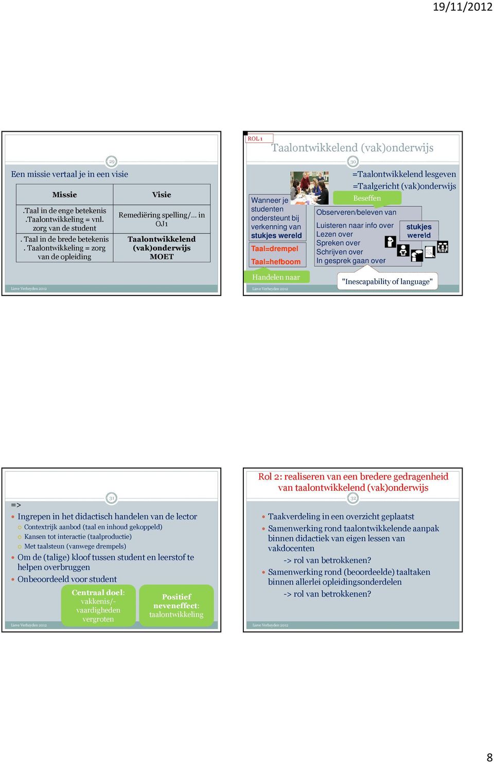 =Taalontwikkelendlesgeven =Taalgericht Beseffen Observeren/beleven van Luisteren naar info over Lezen over Spreken over Schrijven over In gesprek gaan over stukjes wereld Handelen naar