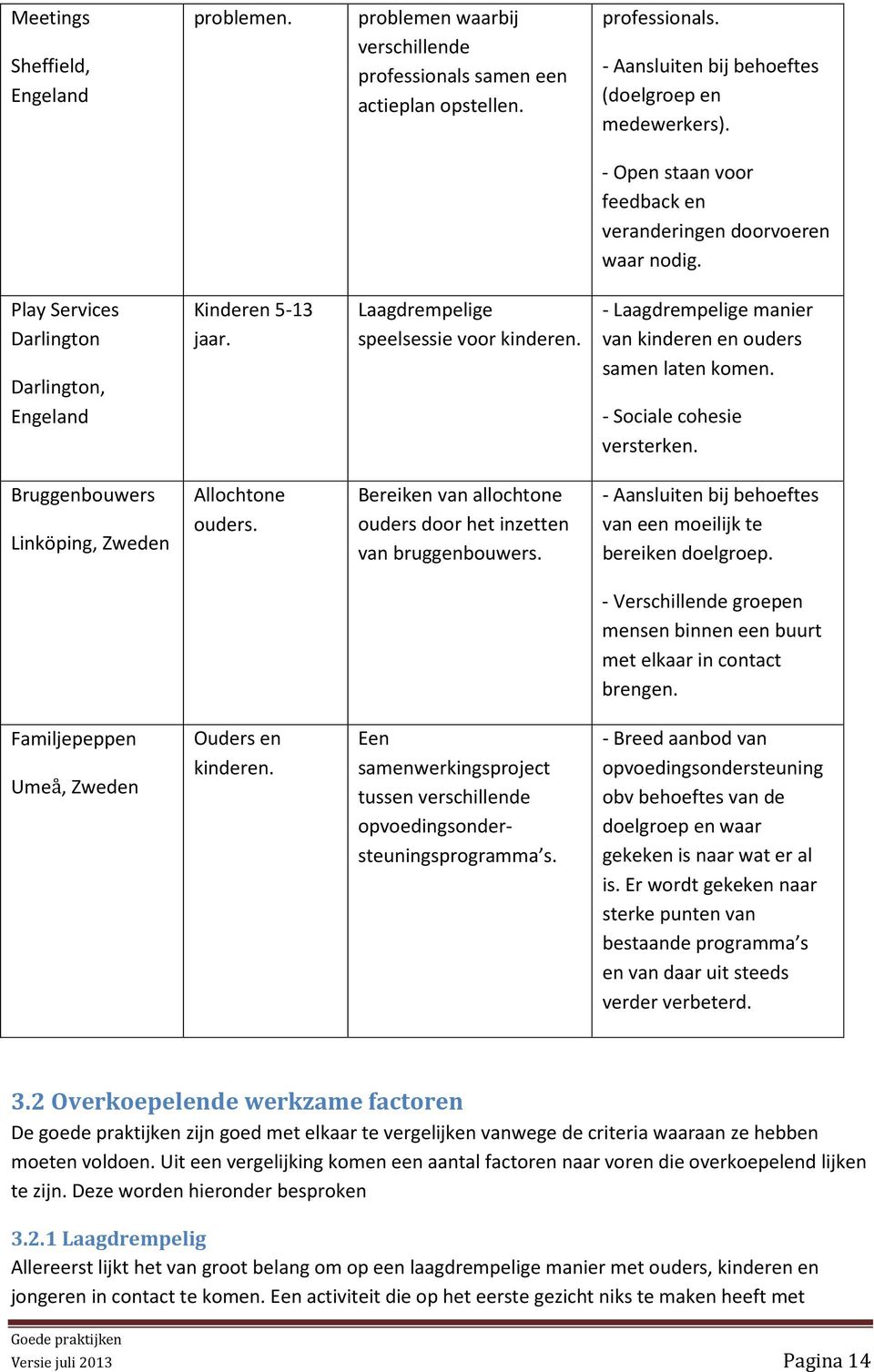 - Laagdrempelige manier van kinderen en ouders samen laten komen. - Sociale cohesie versterken. Bruggenbouwers Linköping, Zweden Allochtone ouders.