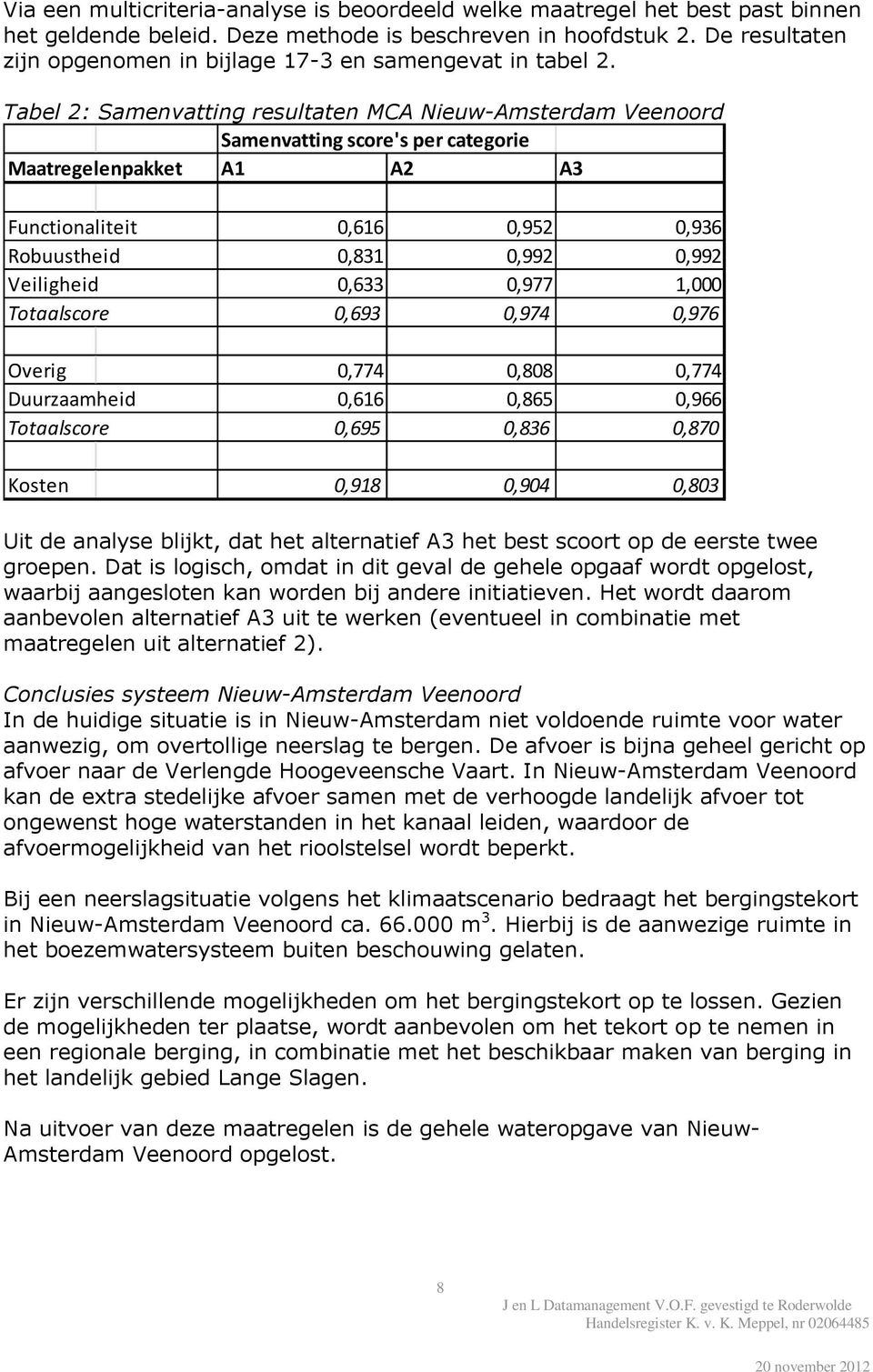 Tabel 2: Samenvatting resultaten MCA Nieuw-Amsterdam Veenoord Samenvatting score's per categorie Maatregelenpakket A1 A2 A3 Functionaliteit 0,616 0,952 0,936 Robuustheid 0,831 0,992 0,992 Veiligheid