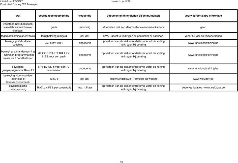 be beweging: afstandscoaching - 12weken programma met trainer en 2 conditietesten 69 ipv 139 of 104 ipv 215 voor een gezin onbeperkt www.functionaltraining.