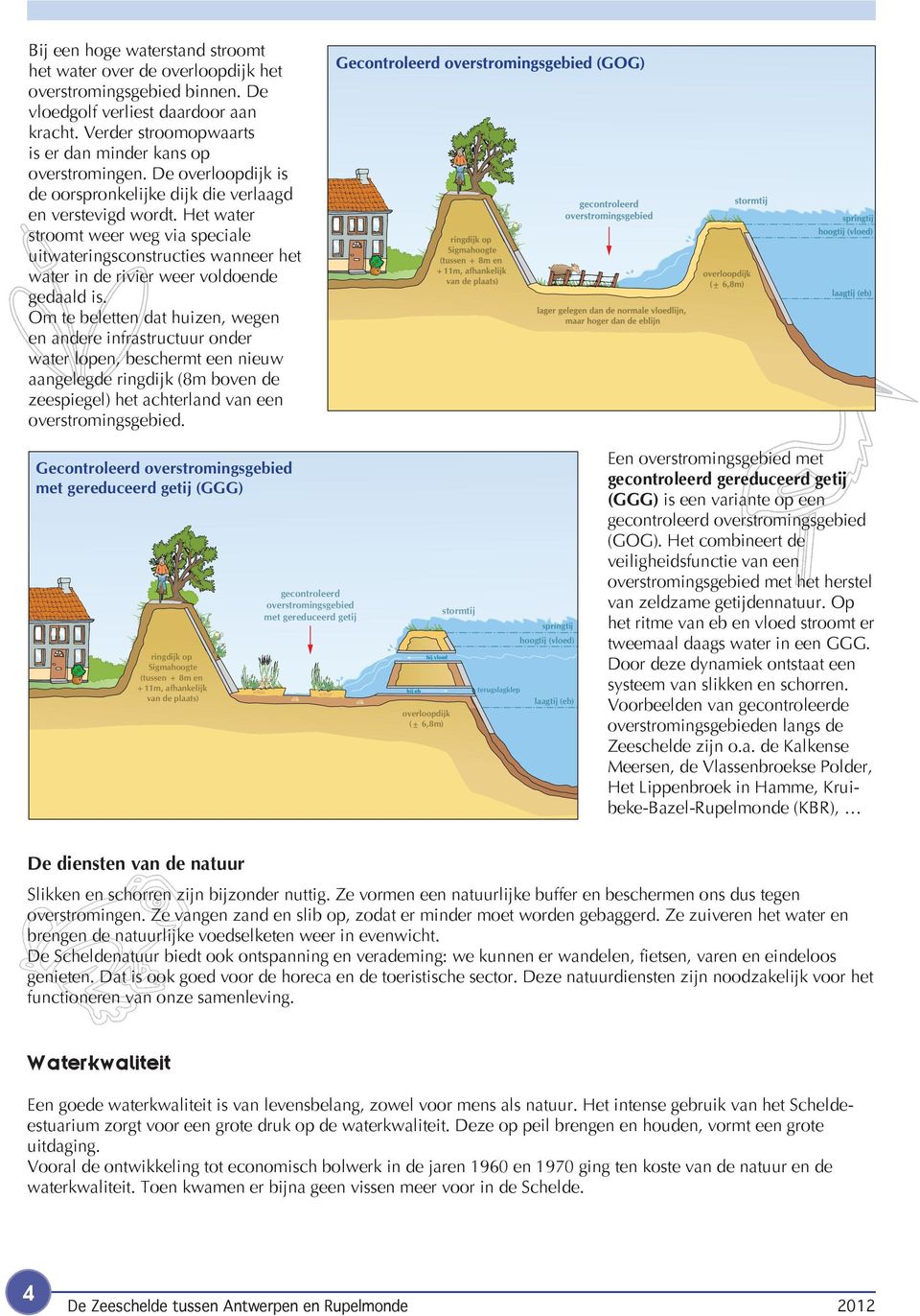 Om te beletten dat huizen, wegen en andere infrastructuur onder water lopen, beschermt een nieuw aangelegde ringdijk (8m boven de zeespiegel) het achterland van een overstromingsgebied.