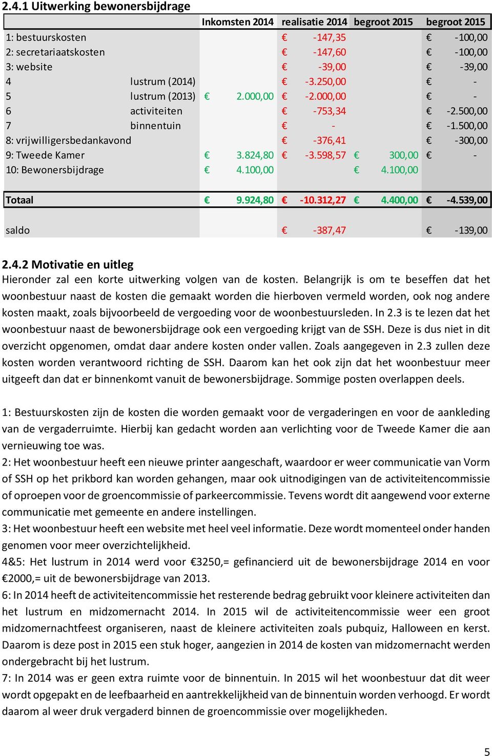 598,57 300,00-10: Bewonersbijdrage 4.100,00 4.100,00 Totaal 9.924,80-10.312,27 4.400,00-4.539,00 saldo -387,47-139,00 2.4.2 Motivatie en uitleg Hieronder zal een korte uitwerking volgen van de kosten.