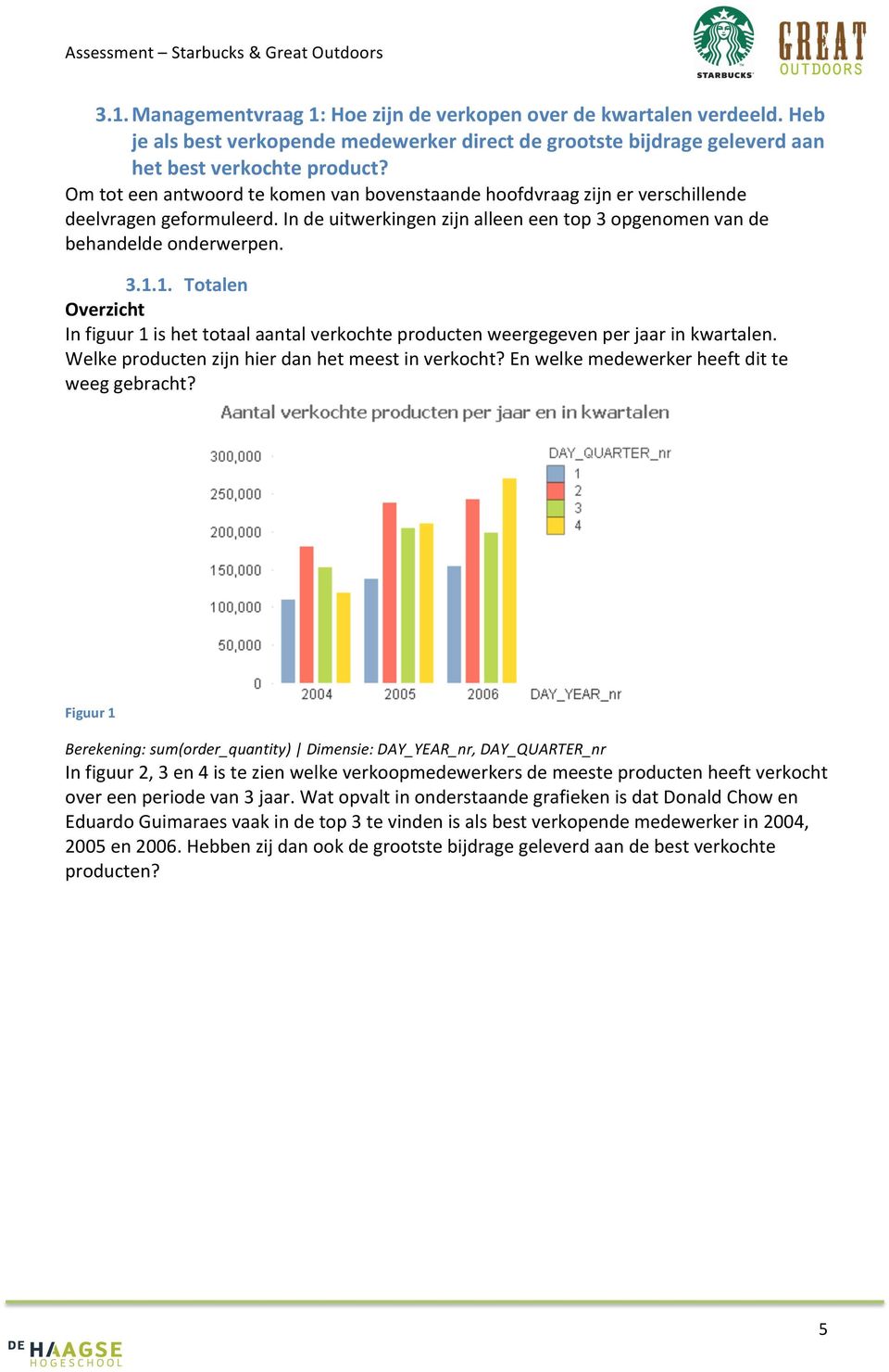 1. Totalen Overzicht In figuur 1 is het totaal aantal verkochte producten weergegeven per jaar in kwartalen. Welke producten zijn hier dan het meest in verkocht?