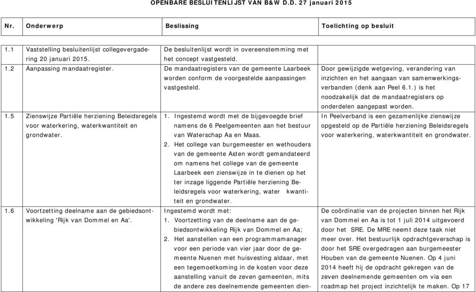 De mandaatregisters van de gemeente Laarbeek worden conform de voorgestelde aanpassingen vastgesteld. 1.5 Zienswijze Partiële herziening Beleidsregels 1.
