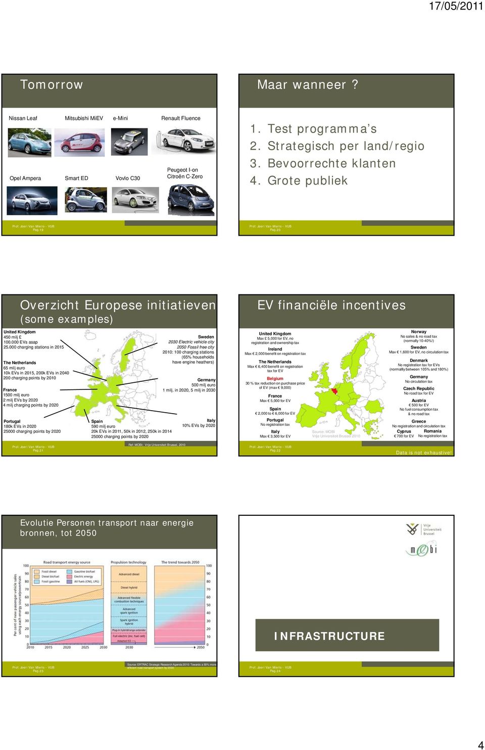 000 charging stations in 2015 The Netherlands 65 milj euro 10k EVs in 2015, 200k EVs in 2040 200 charging points by 2010 France 1500 milj euro 2 milj EVs by 2020 4 milj charging points by 2020