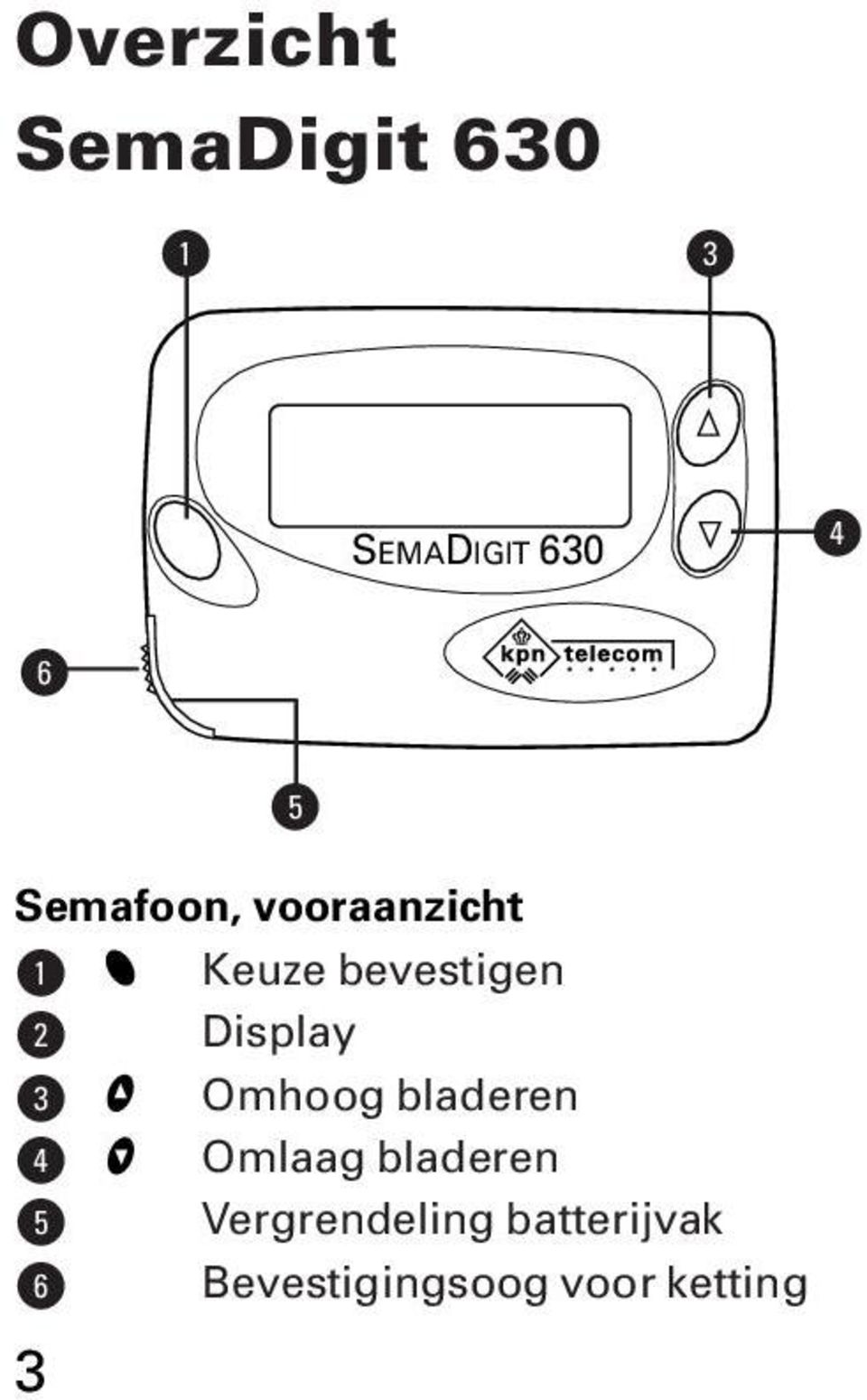 Keuze bevestigen @ Display # Omhoog bladeren $