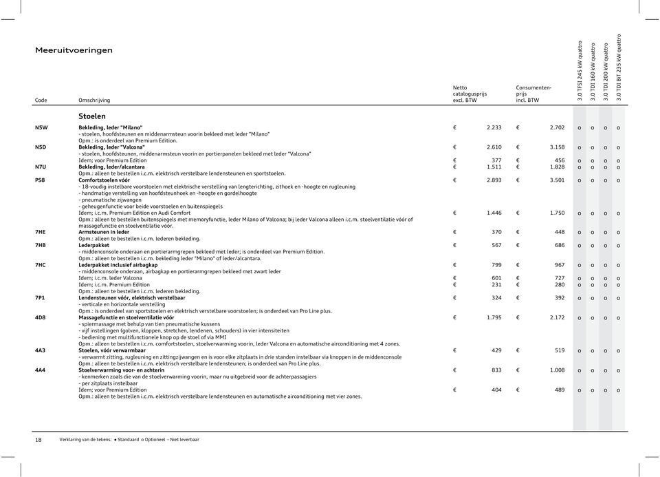 158 - stelen, hfdsteunen, middenarmsteun vrin en prtierpanelen bekleed met leder "Valcna" Idem; vr Premium Editin 377 456 N7U Bekleding, leder/alcantara 1.511 1.828 Opm.: alleen te bestellen i.c.m. elektrisch verstelbare lendensteunen en sprtstelen.