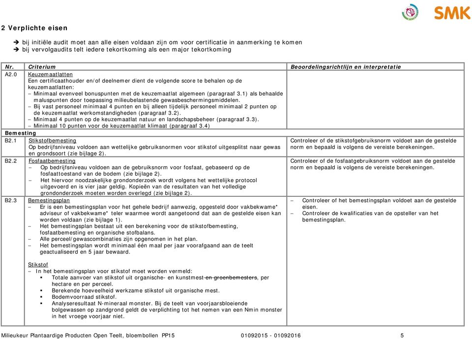 0 Keuzemaatlatten Een certificaathouder en/of deelnemer dient de volgende score te behalen op de keuzemaatlatten: Minimaal evenveel bonuspunten met de keuzemaatlat algemeen (paragraaf 3.