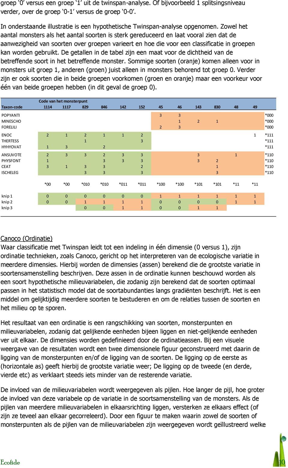 Zowel het aantal monsters als het aantal soorten is sterk gereduceerd en laat vooral zien dat de aanwezigheid van soorten over groepen varieert en hoe die voor een classificatie in groepen kan worden