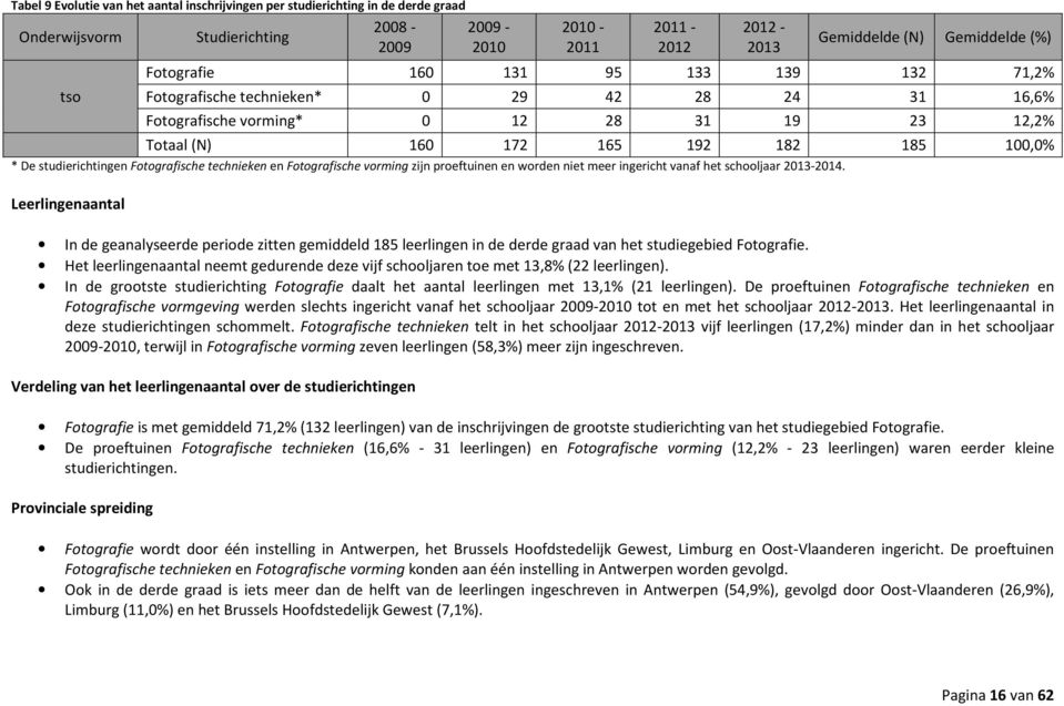 Fotografische technieken en Fotografische vorming zijn proeftuinen en worden niet meer ingericht vanaf het schooljaar 2013-2014.