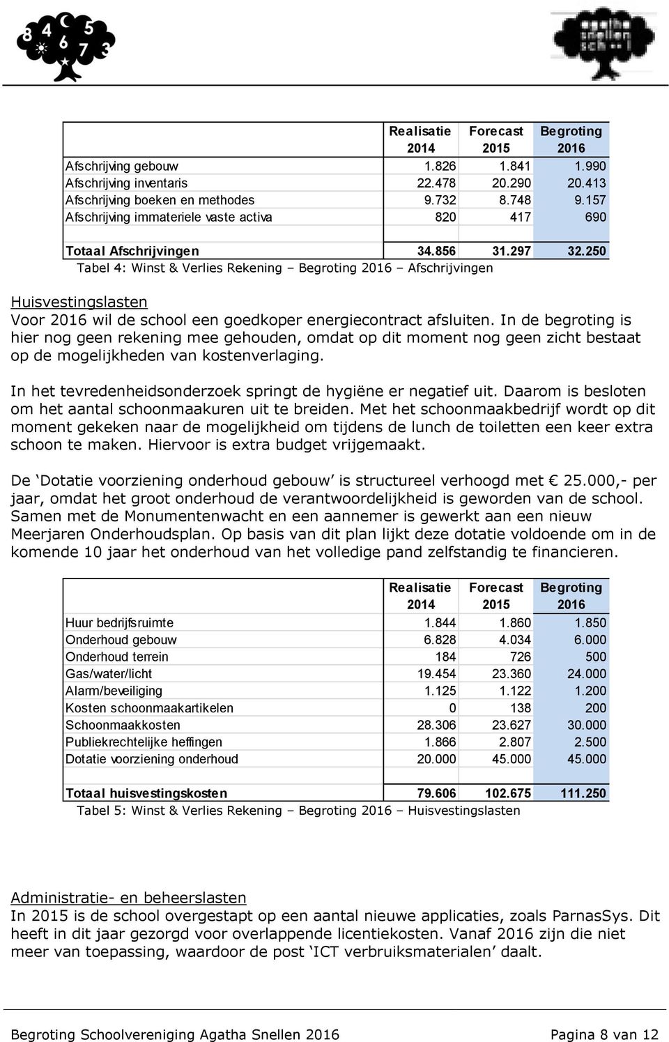 250 Tabel 4: Winst & Verlies Rekening Begroting 2016 Afschrijvingen Huisvestingslasten Voor 2016 wil de school een goedkoper energiecontract afsluiten.