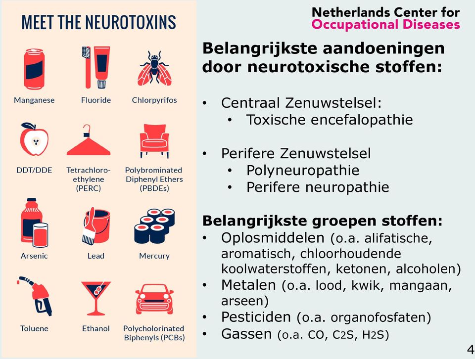 stoffen: Oplosmiddelen (o.a.