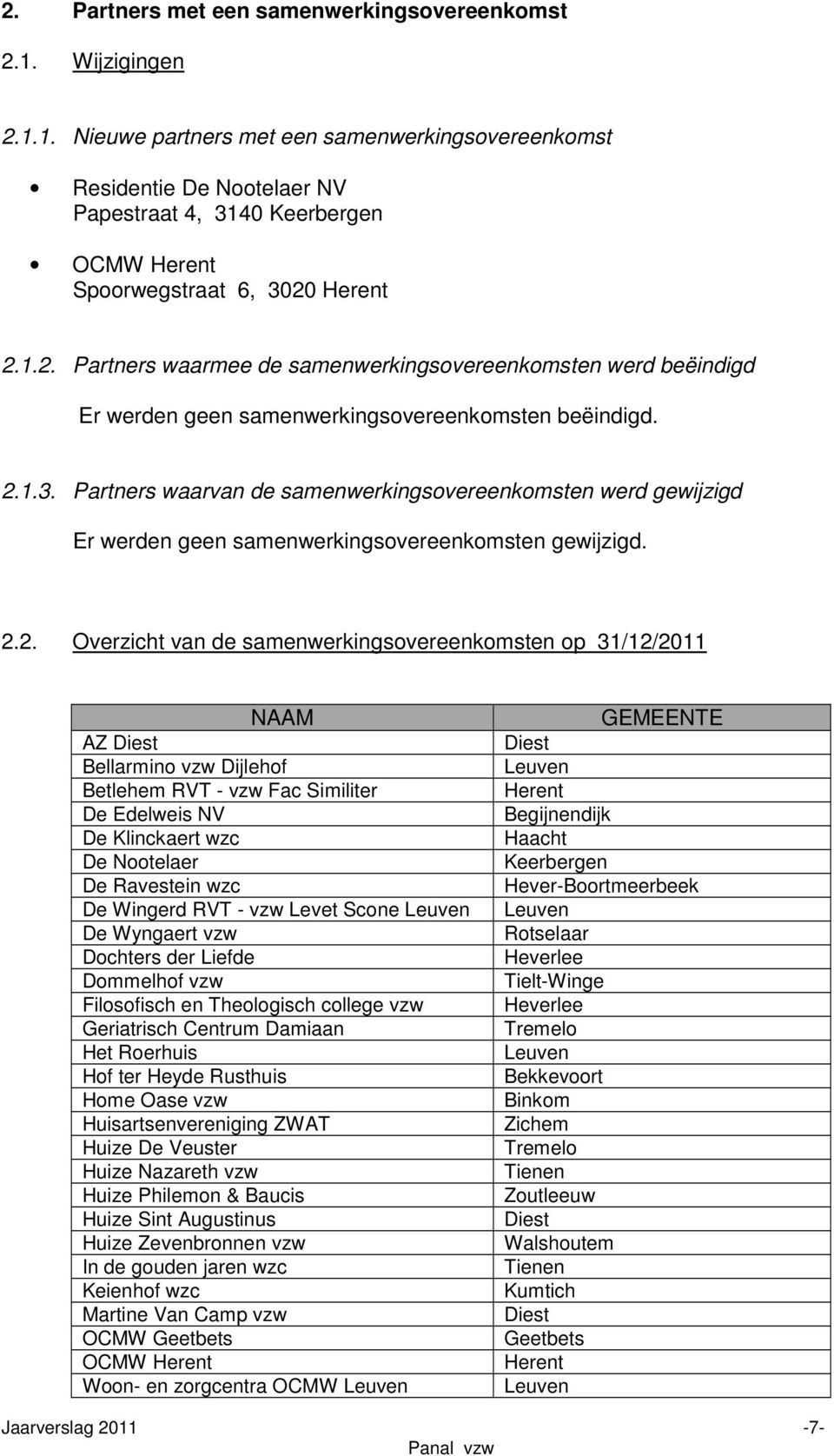 2.1.3. Partners waarvan de samenwerkingsovereenkomsten werd gewijzigd Er werden geen samenwerkingsovereenkomsten gewijzigd. 2.2. Overzicht van de samenwerkingsovereenkomsten op 31/12/2011 NAAM AZ