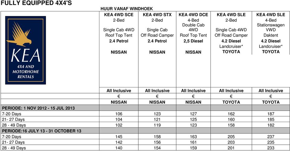 2 Diesel Landcruiser* Landcruiser* NISSAN NISSAN NISSAN TOYOTA TOYOTA All Inclusive All Inclusive All Inclusive All Inclusive All Inclusive NISSAN NISSAN NISSAN TOYOTA TOYOTA PERIODE: 1