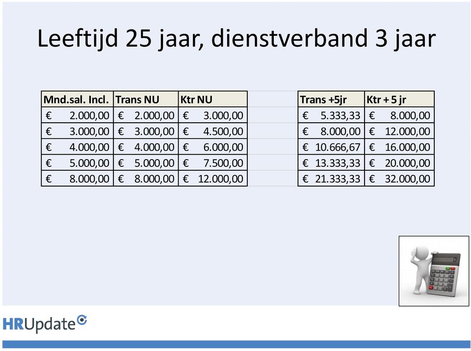 000,00 3.000,00 3.000,00 4.500,00 8.000,00 12.000,00 4.000,00 4.000,00 6.