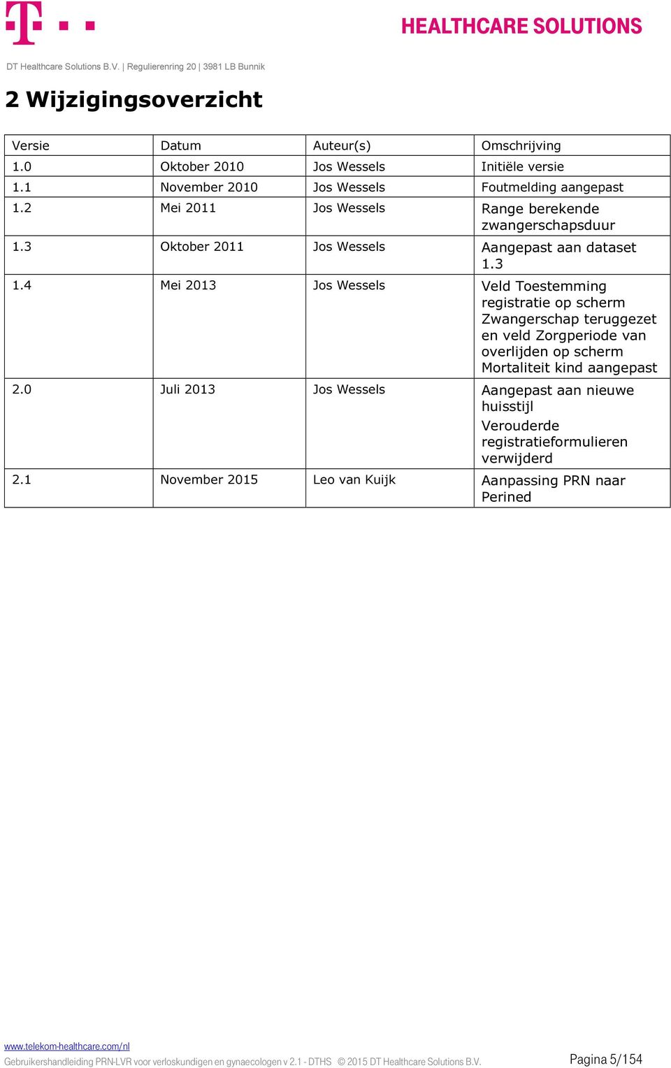 3 Oktober 2011 Jos Wessels Aangepast aan dataset 1.3 1.