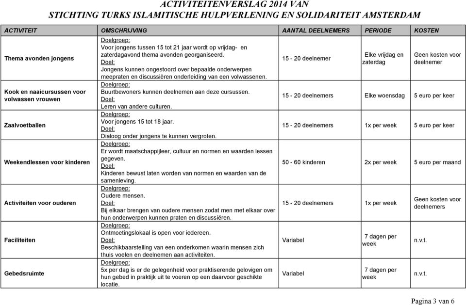 Buurtbewoners kunnen deelnemen aan deze cursussen. Leren van andere culturen. Voor jongens 15 tot 18 jaar. Dialoog onder jongens te kunnen vergroten.