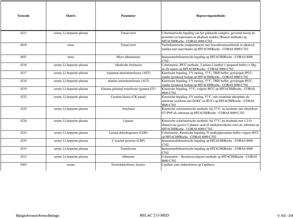 bepaling op HITACHI/Roche - COBAS 8000 C702 4216 serum, Li-heparine plasma Alkalische fosfatasen Colorimetrie, IFCC methode, 2-amino-2-methyl-1-propanol buffer (+ Mgen Zn-ionen) op HITACHI/Roche -