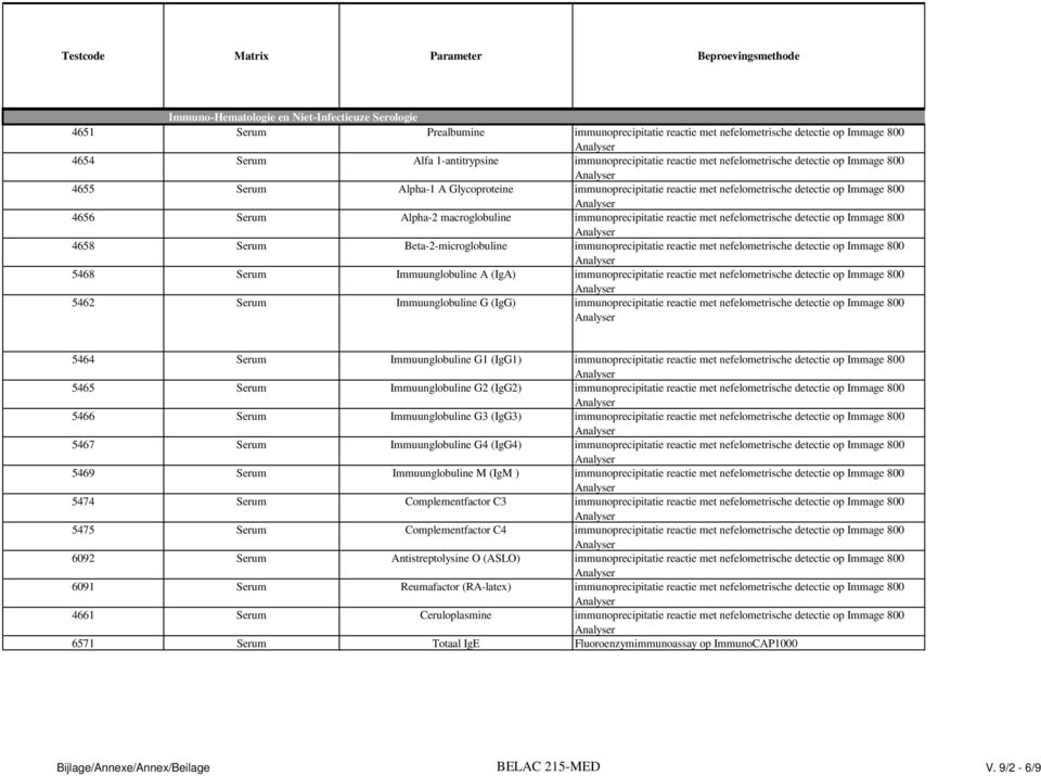 immunoprecipitatie reactie met nefelometrische detectie op Immage 800 4658 Serum Beta-2-microglobuline immunoprecipitatie reactie met nefelometrische detectie op Immage 800 5468 Serum Immuunglobuline
