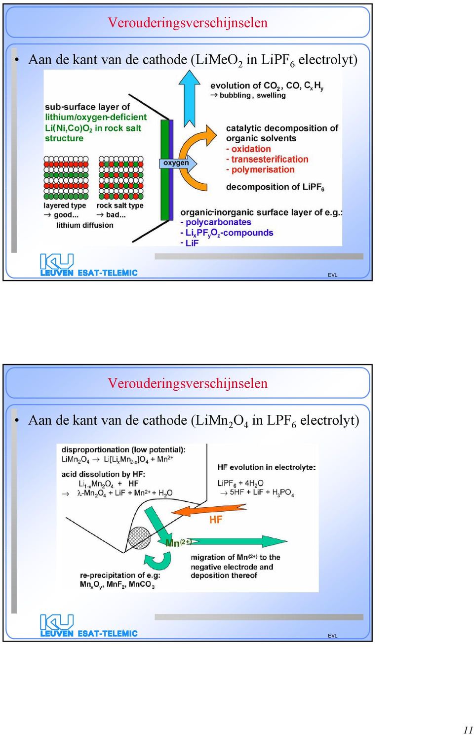 de cathode (LiMn 2 O 4 in LPF 6 electrolyt)