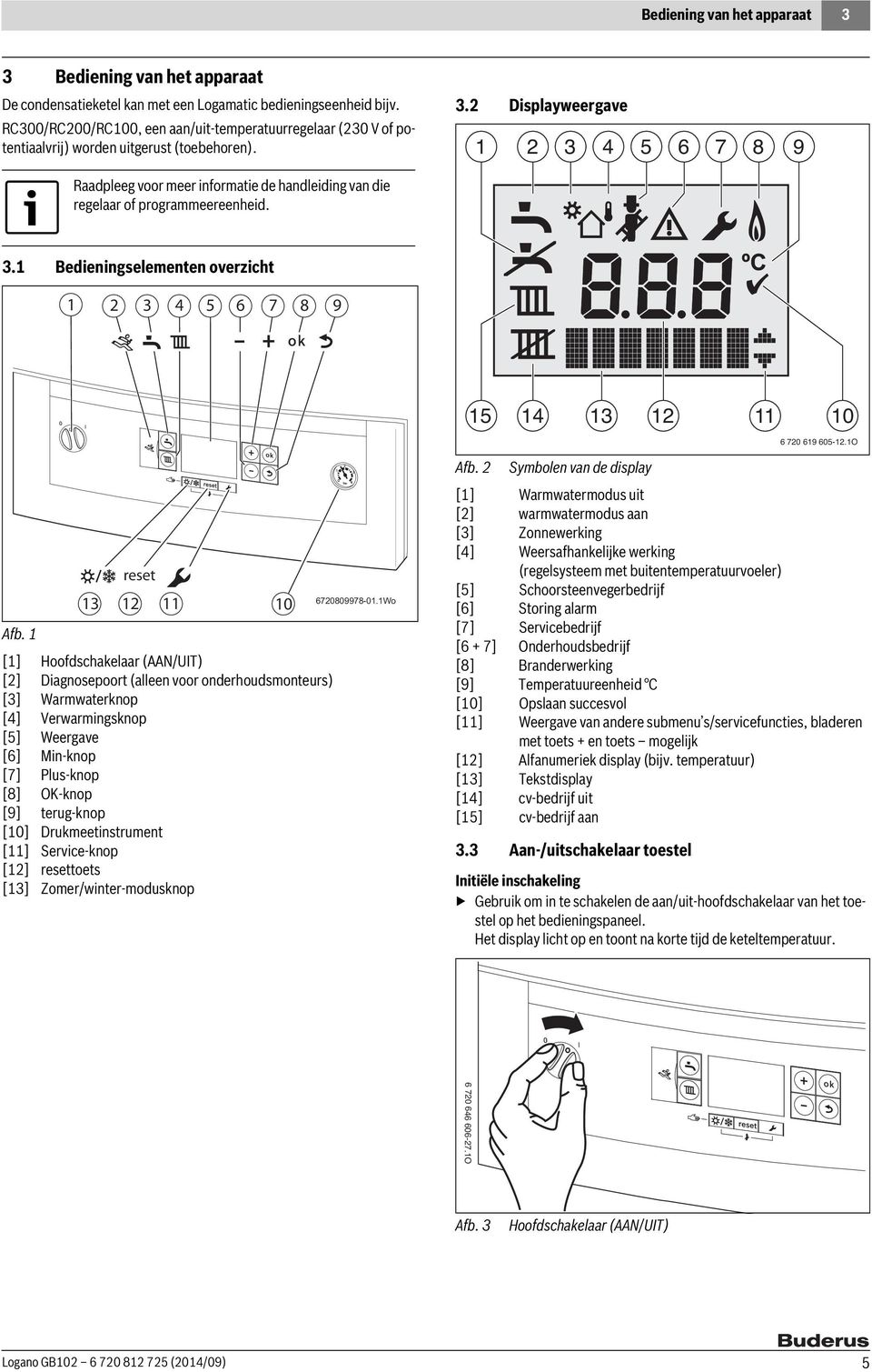 2 Displayweergave 1 2 3 4 5 6 7 8 9 Raadpleeg voor meer informatie de handleiding van die regelaar of programmeereenheid. 3.1 Bedieningselementen overzicht 1 2 3 4 5 6 7 8 9 15 14 13 12 11 10 6 720 619 605-12.