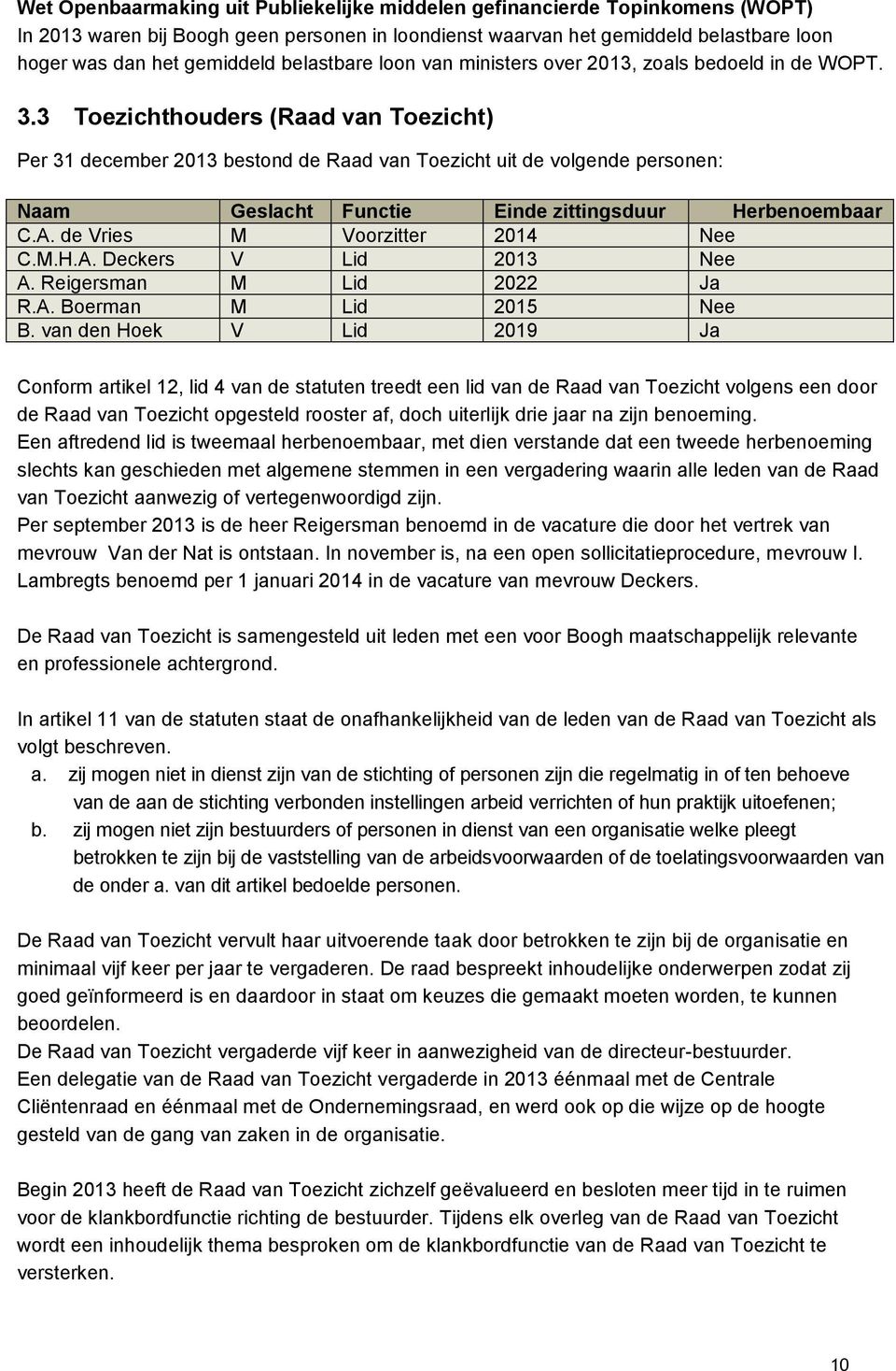 3 Toezichthouders (Raad van Toezicht) Per 31 december 2013 bestond de Raad van Toezicht uit de volgende personen: Naam Geslacht Functie Einde zittingsduur Herbenoembaar C.A.