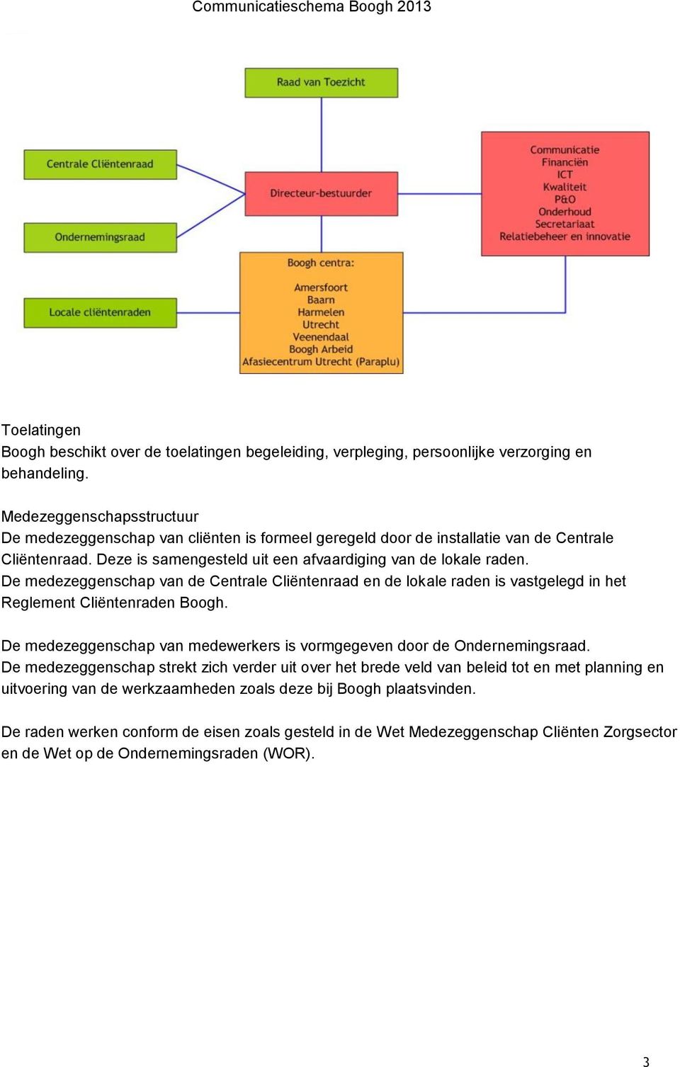 De medezeggenschap van de Centrale Cliëntenraad en de lokale raden is vastgelegd in het Reglement Cliëntenraden Boogh. De medezeggenschap van medewerkers is vormgegeven door de Ondernemingsraad.