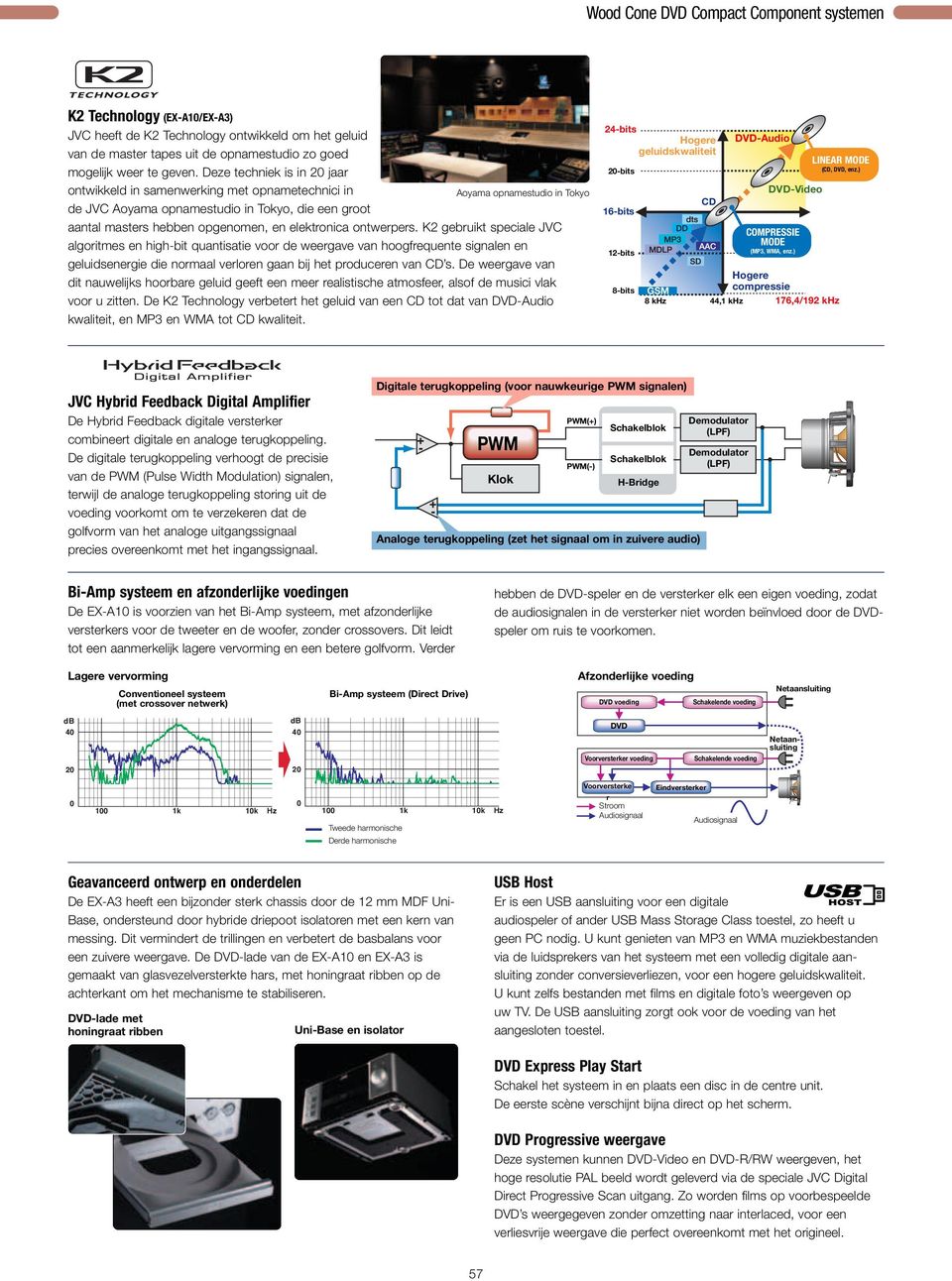 K2 gebruikt speciale JVC algoritmes en high-bit quantisatie voor de weergave van hoogfrequente signalen en geluidsenergie die normaal verloren gaan bij het produceren van CD s.