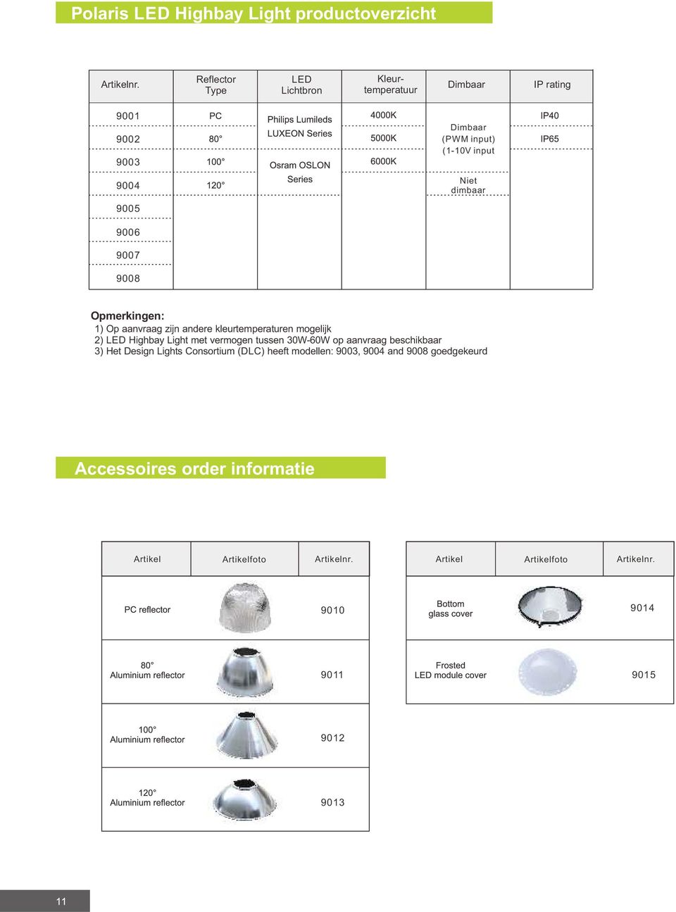 9006 9007 9008 Opmerkingen: 1) Op aanvraag zijn andere kleurtemperaturen mogelijk 2) LED Highbay Light met vermogen tussen 30W-60W op