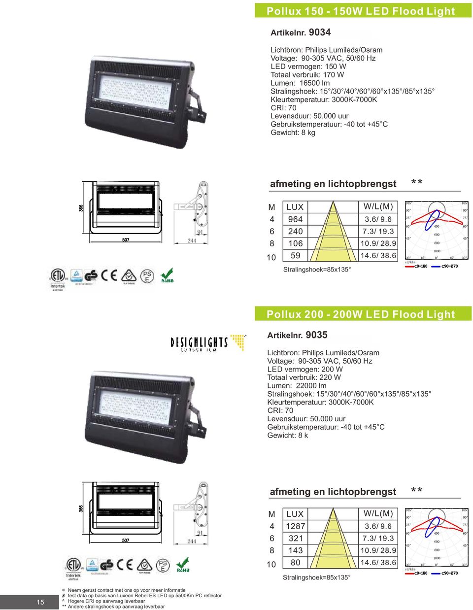 3000K-7000K CRI: 70 Levensduur: 50.000 uur Gewicht: 8 kg Stralingshoek=85x135 Pollux 200-200W LED Flood Light Artikelnr.