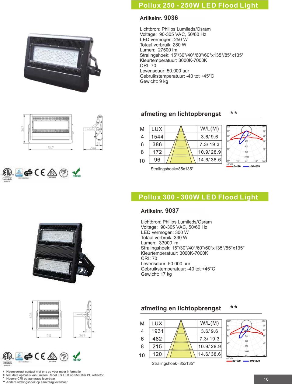 3000K-7000K CRI: 70 Levensduur: 50.000 uur Gewicht: 9 kg Stralingshoek=85x135 Pollux 300-300W LED Flood Light Artikelnr.