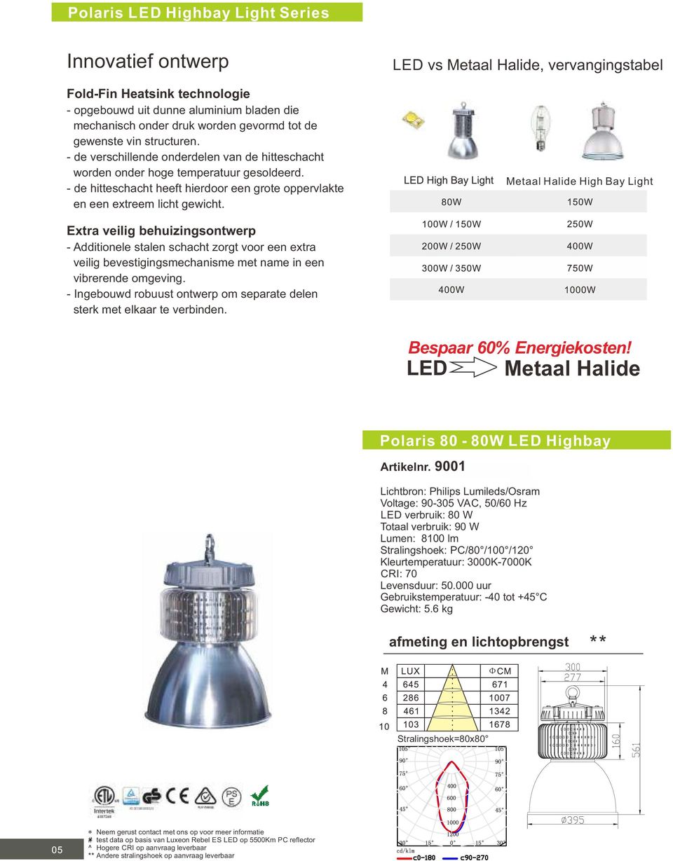 LED vs Metaal Halide, vervangingstabel Metaal Halide High Bay Light Extra veilig behuizingsontwerp - Additionele stalen schacht zorgt voor een extra veilig bevestigingsmechanisme met name in een