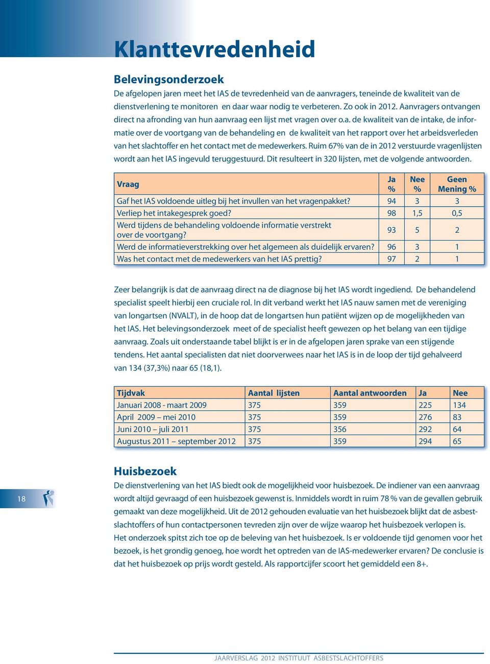 vragers ontvangen direct na afronding van hun aanvraag een lijst met vragen over o.a. de kwaliteit van de intake, de informatie over de voortgang van de behandeling en de kwaliteit van het rapport over het arbeidsverleden van het slachtoffer en het contact met de medewerkers.