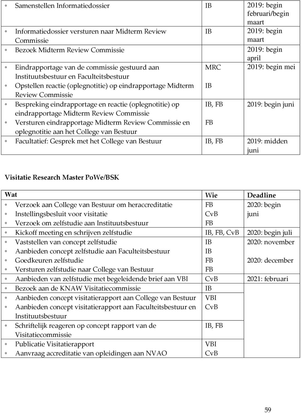 reactie (oplegnotitie) op IB, FB 2019: begin juni eindrapportage Midterm Review Commissie Versturen eindrapportage Midterm Review Commissie en FB oplegnotitie aan het College van Bestuur Facultatief: